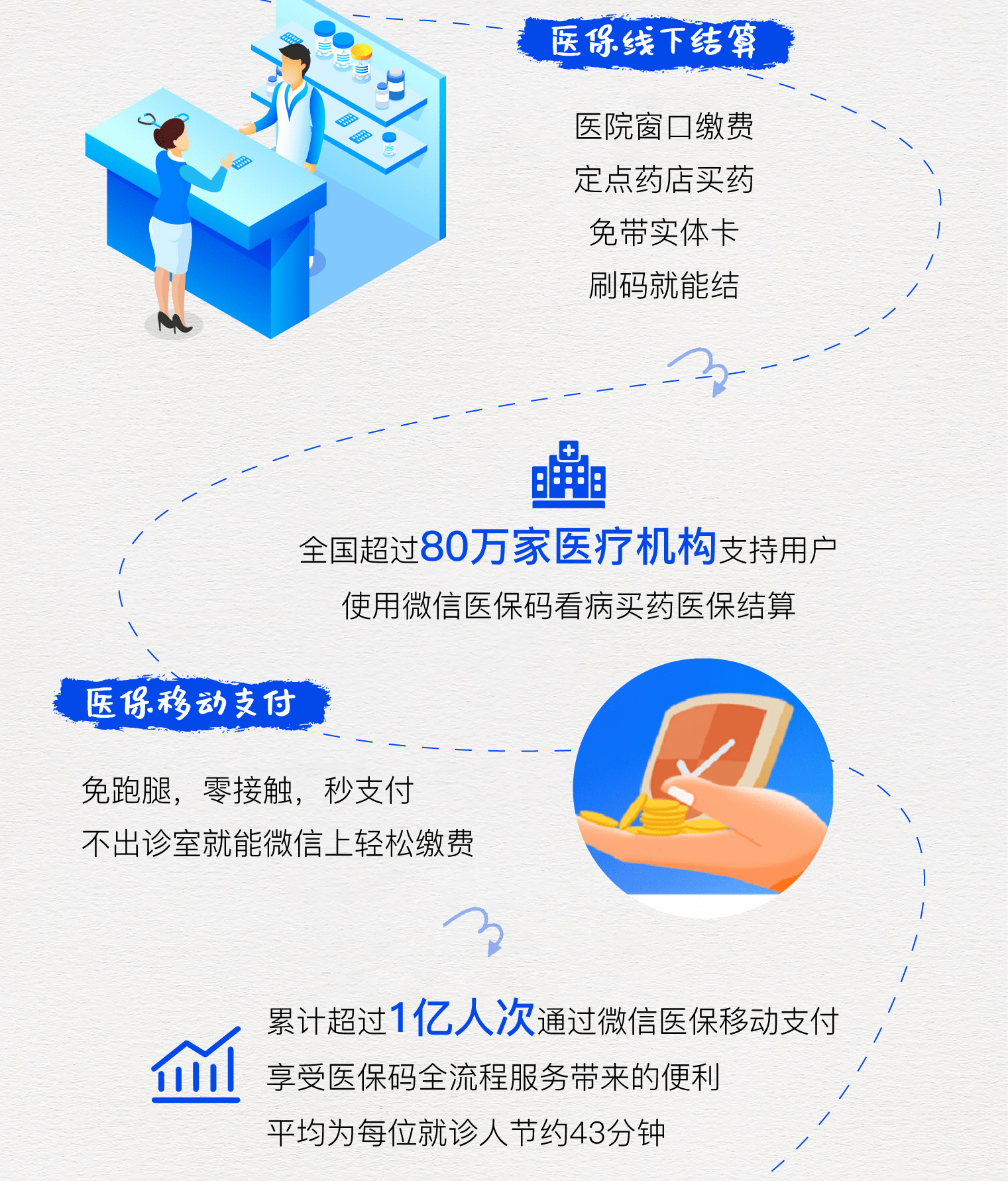 简阳最新医保卡提取24小时微信方法分析(最方便真实的简阳微信医保提现方法)