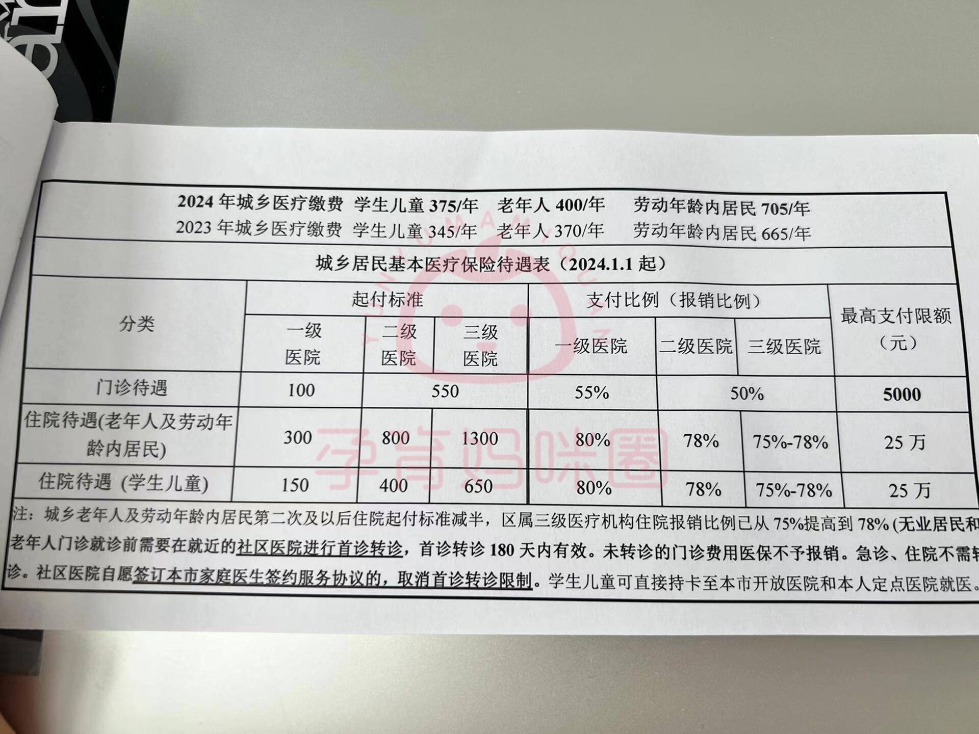 简阳套医保卡联系方式2024的简单介绍