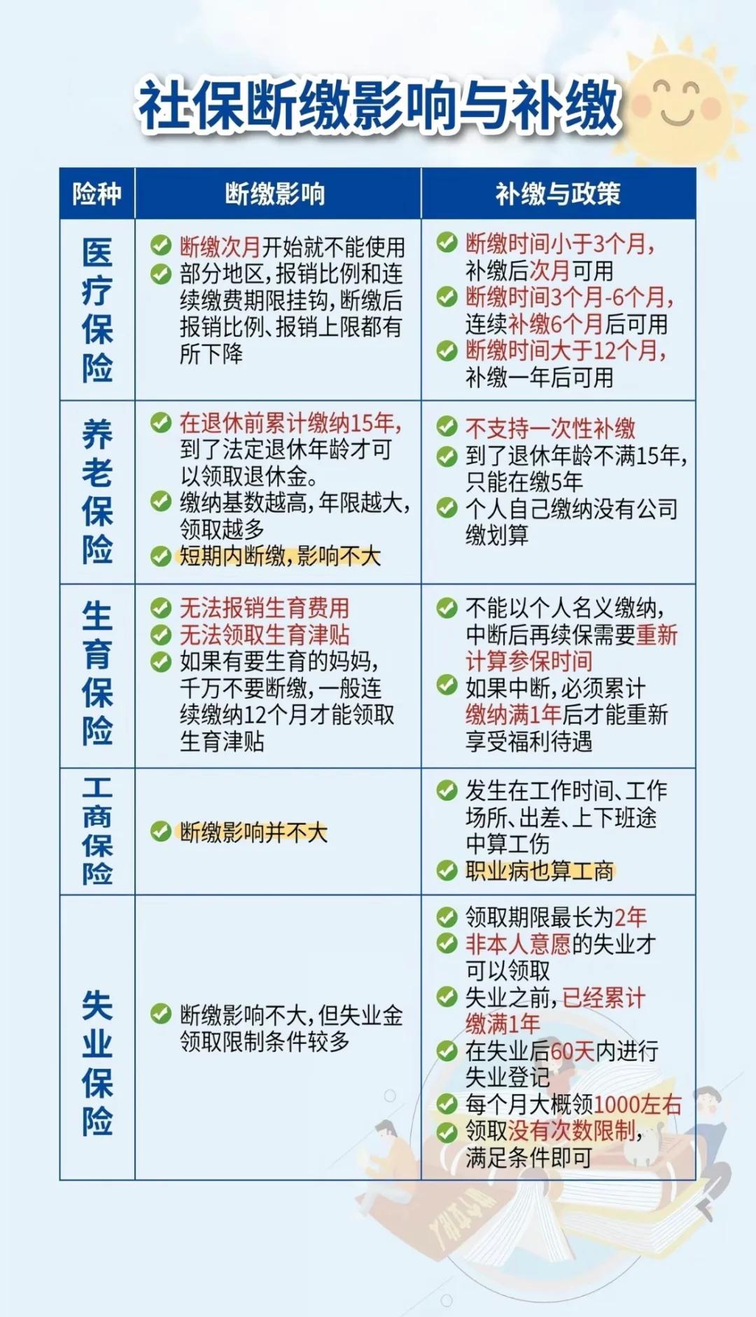 简阳最新医疗保险60%和100%区别方法分析(最方便真实的简阳医保按60%交费报销比例是多少方法)