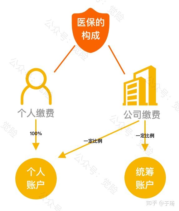 简阳最新找中介10分钟提取医保方法分析(最方便真实的简阳找中介10分钟提取医保苏州方法)