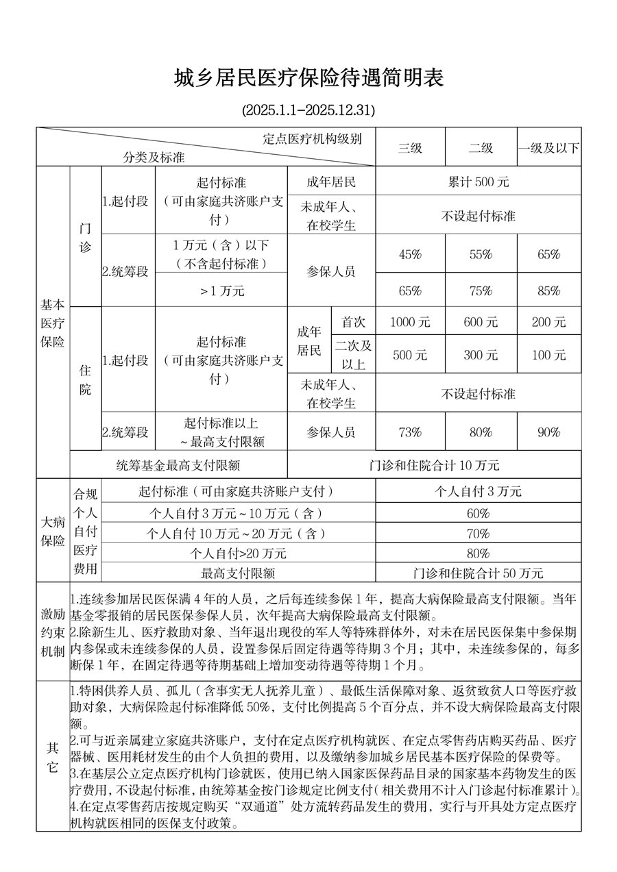 简阳最新厦门个人账户医保取现方法分析(最方便真实的简阳厦门医保提现方法)